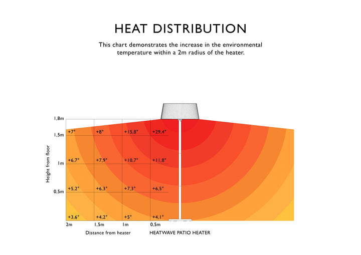 Heatwave Patio Heater - Lighting - Hertex Haus - badge_fully_outdoor