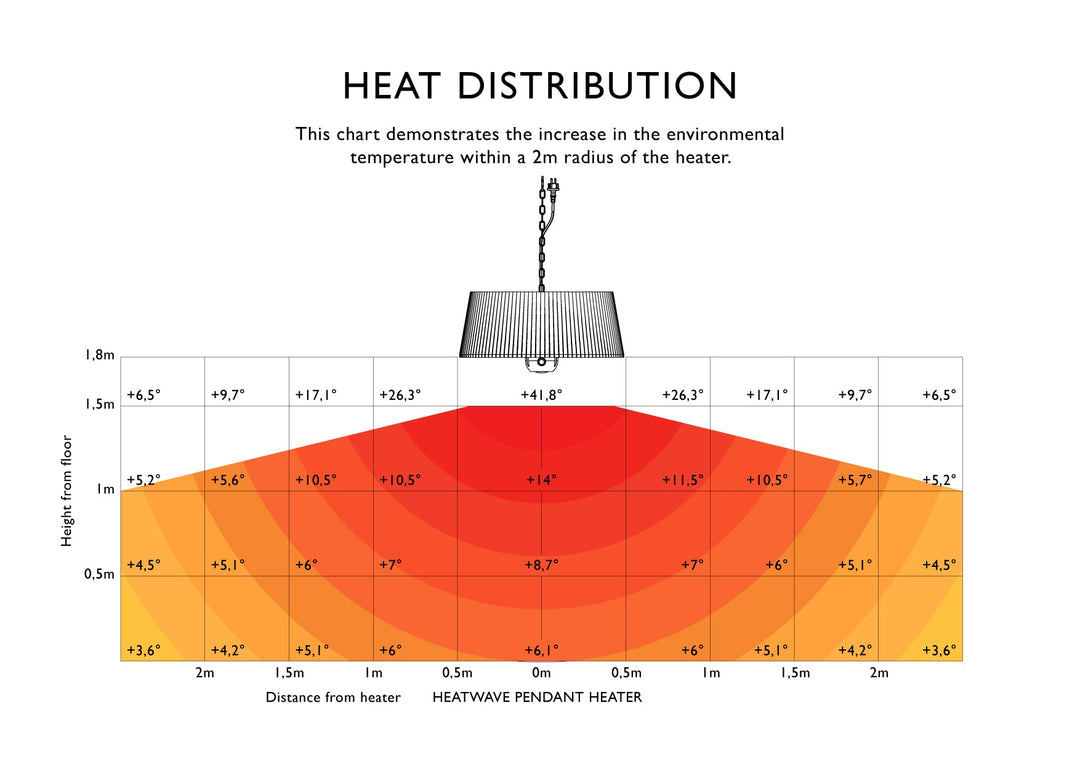 Heatwave Pendants Heater - Lighting - Hertex Haus - badge_fully_outdoor