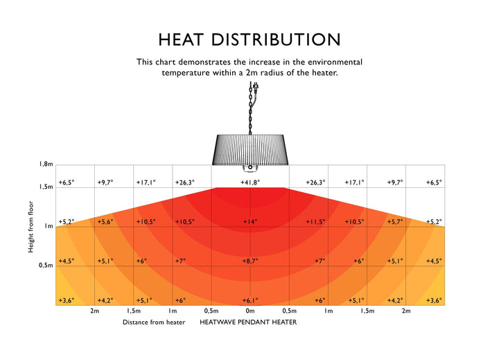 Heatwave Pendants Heater - Lighting - Hertex Haus - badge_fully_outdoor
